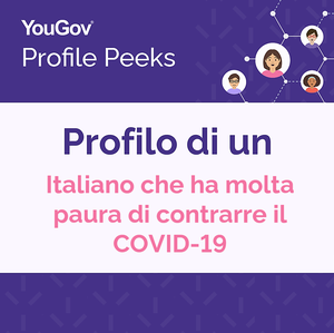 Profiles Peeks: il profilo degli italiani che hanno molta paura di contrarre il coronavirus