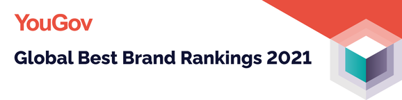 Best Brand Rankings 2021 Singapore