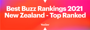 YouGov Best Buzz Rankings 2021 New Zealand